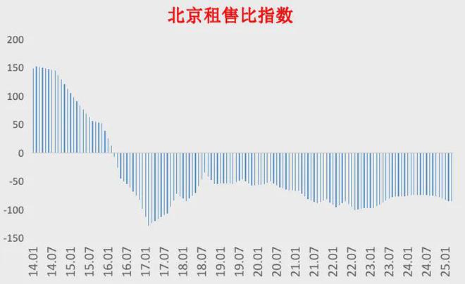 北京楼市泡沫__北京房价泡沫什么时候破灭