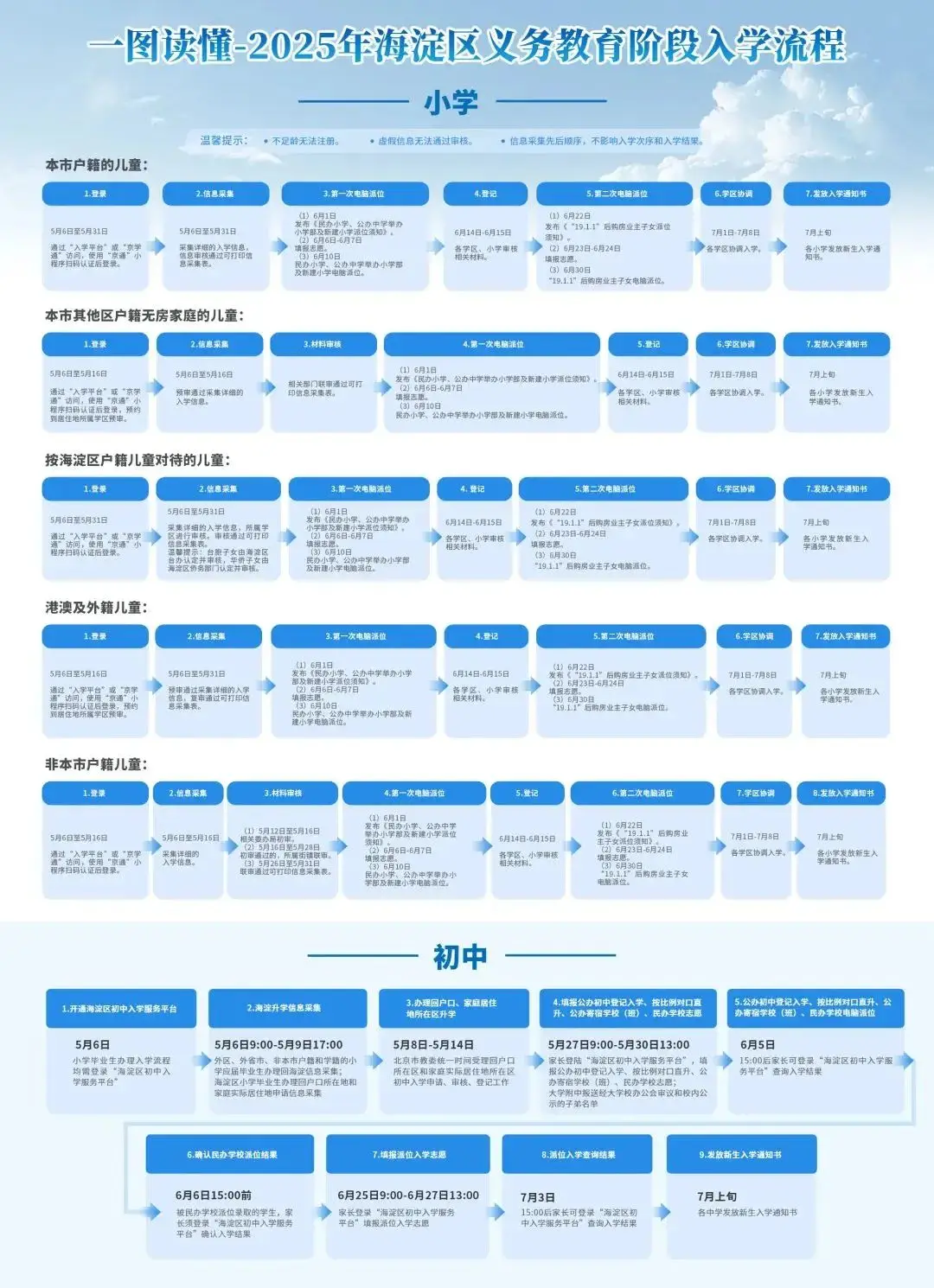 2021年义务教育入学政策_义务阶段学校学生入学_