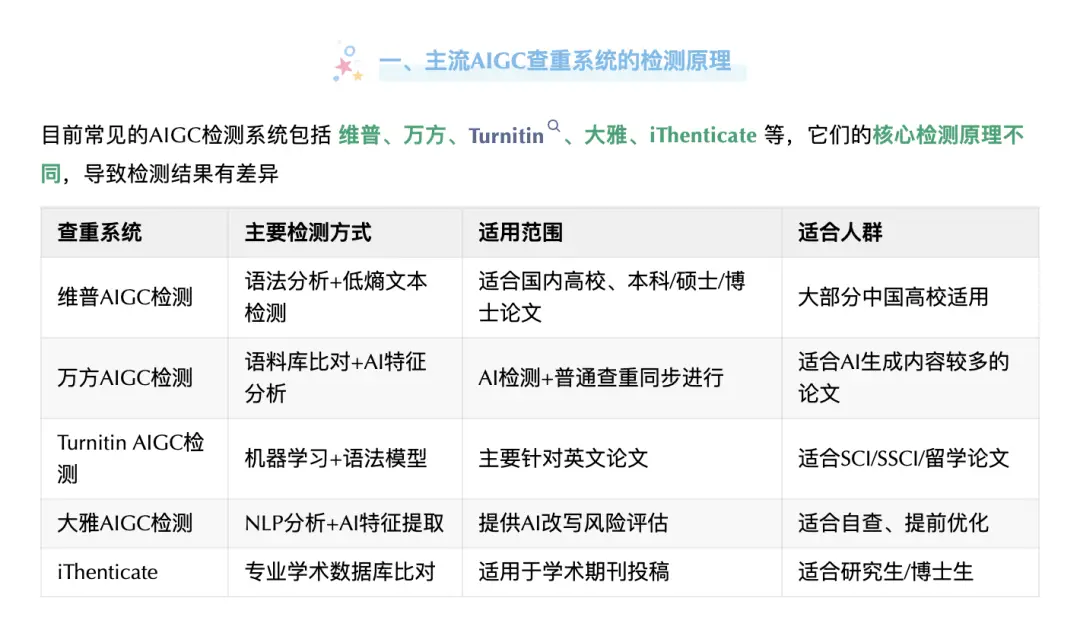 论文生成_大学生论文生成器_