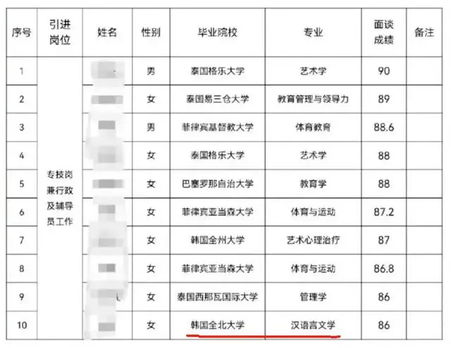 _听学生在说_学生认真听讲的重要性