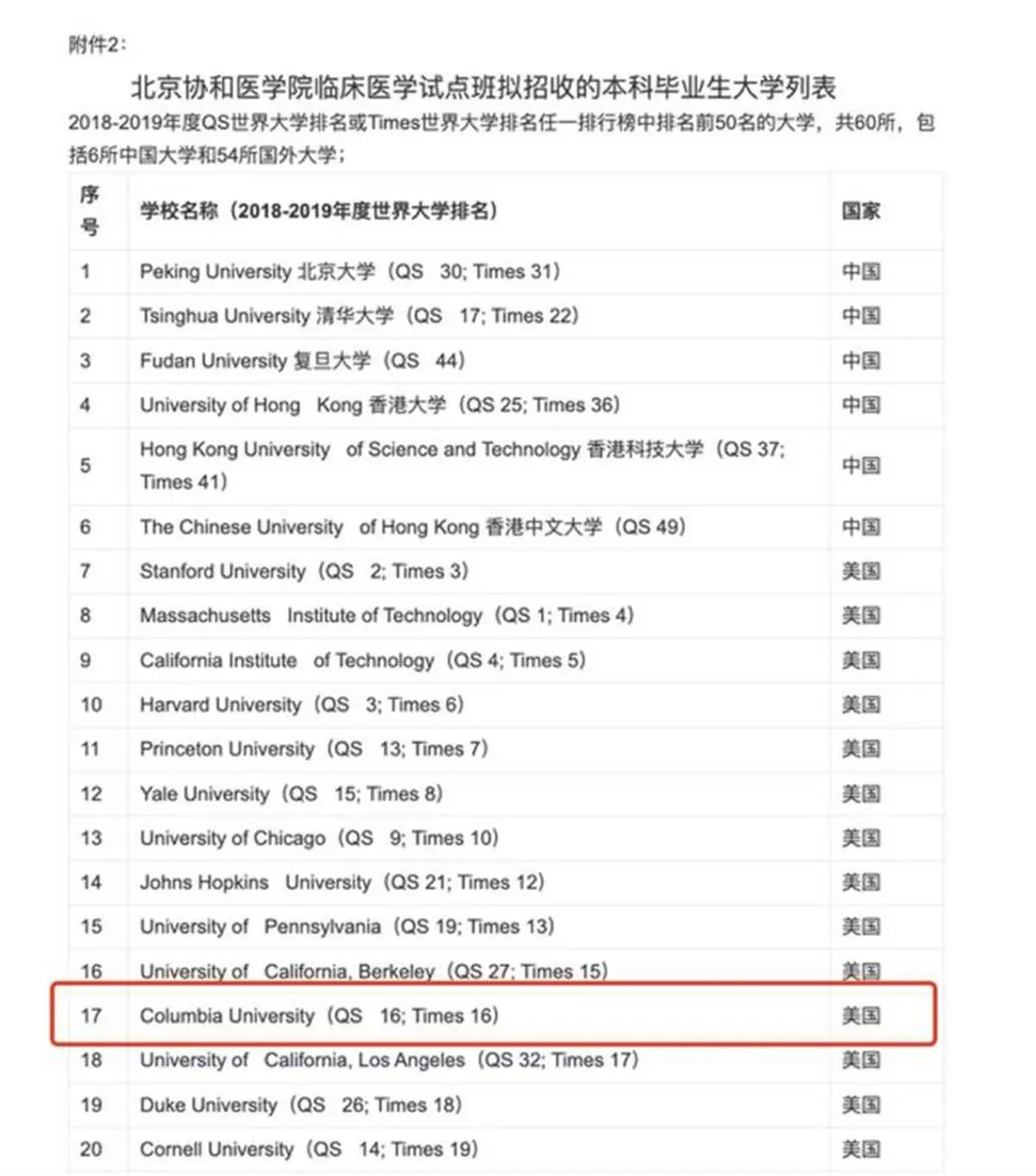 董袭莹被指毕业于哥大巴纳德学院，不符合协和“4+4”招生要求，留学中介：该校在国内可能被当成哥大，在美申请难度并不低