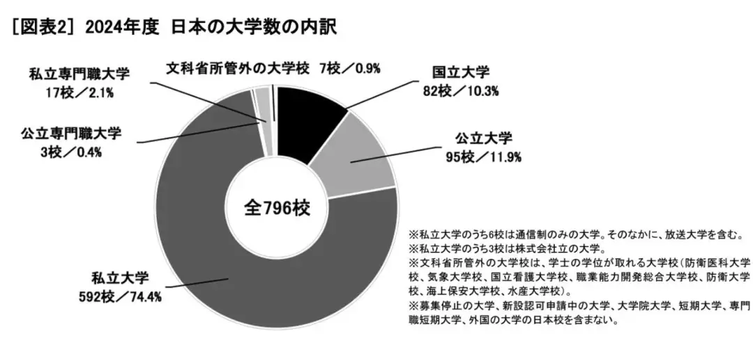 日本人口锐减，各大企业都在“抢学生”！为防止学生大一大二就找工作，日本将推出“本硕连读”？__日本人口锐减，各大企业都在“抢学生”！为防止学生大一大二就找工作，日本将推出“本硕连读”？