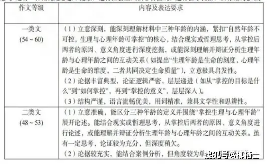 高考作文审题技巧__高考作文审题步骤