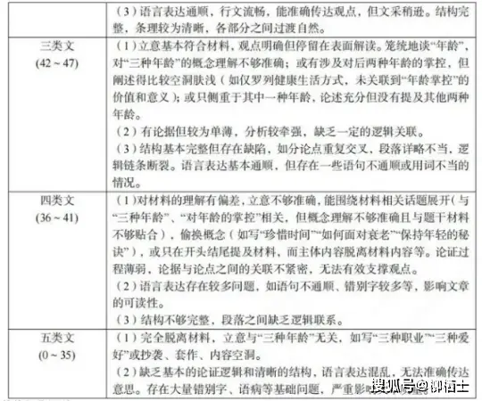 _高考作文审题技巧_高考作文审题步骤