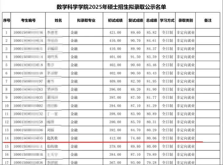北大博士录取__北大博士名单公开