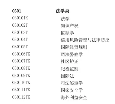 法学考试报名资格__法学资格证报考条件