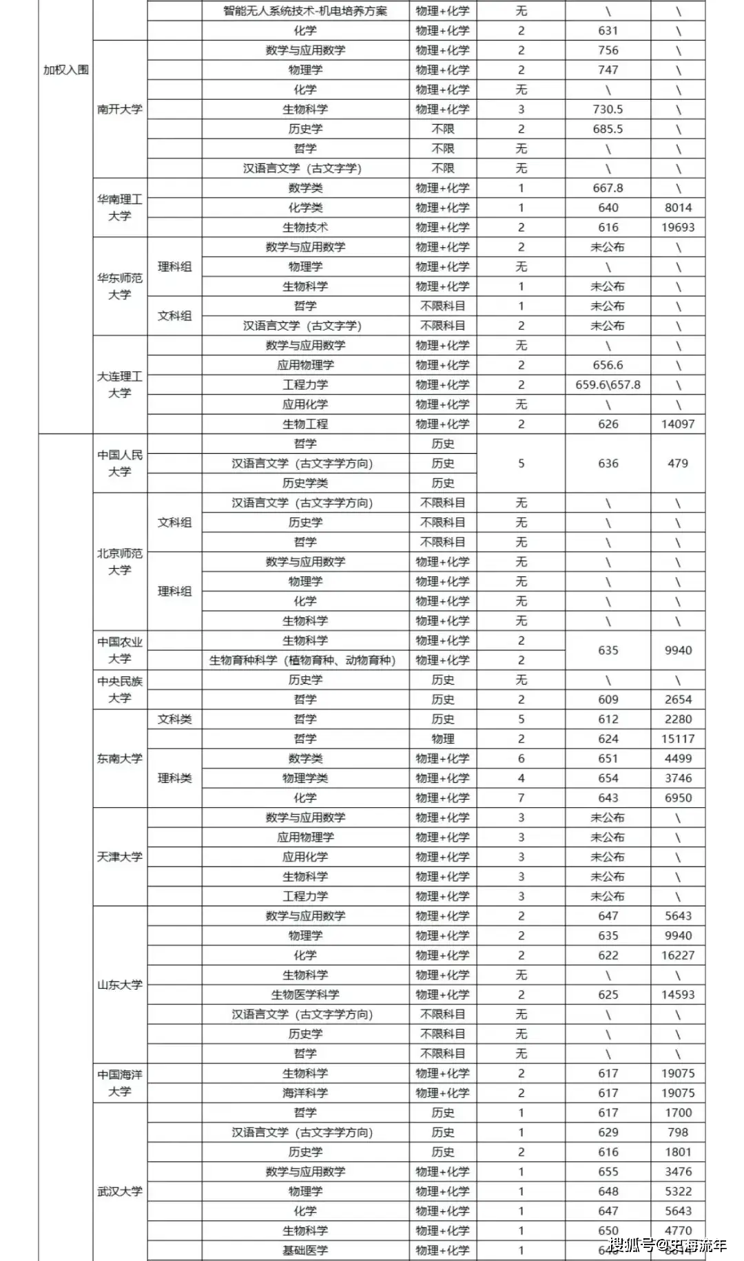 强基在江苏招生多少人__强基江苏