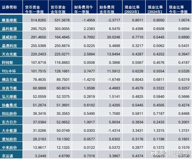 光伏材料龙头企业__全球领先的光伏材料供应商