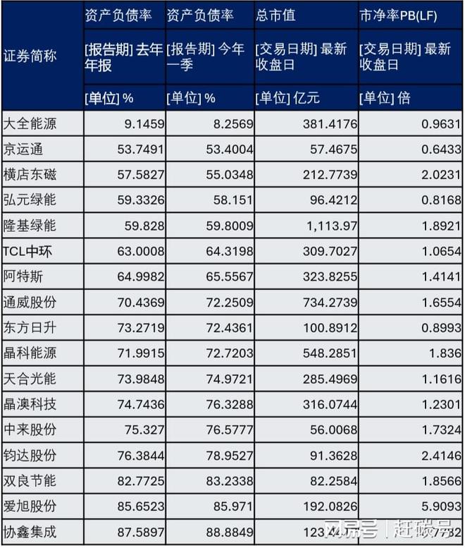 全球领先的光伏材料供应商__光伏材料龙头企业