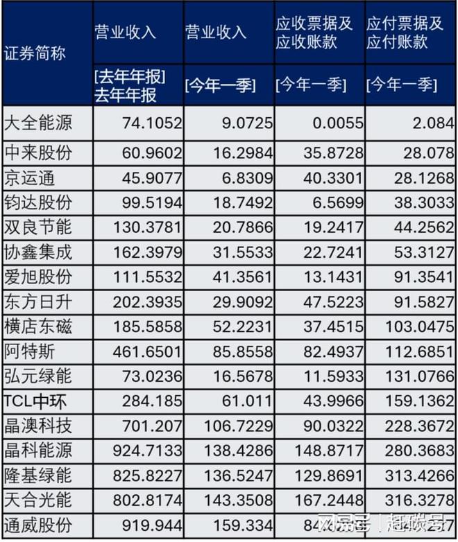 光伏材料龙头企业__全球领先的光伏材料供应商
