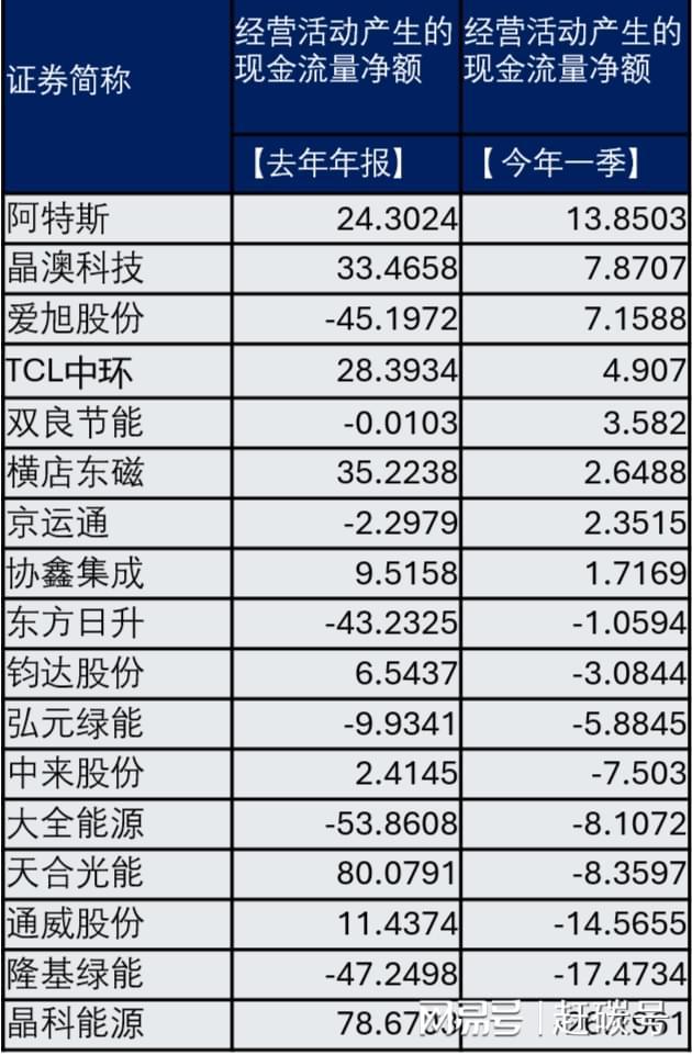 _光伏材料龙头企业_全球领先的光伏材料供应商