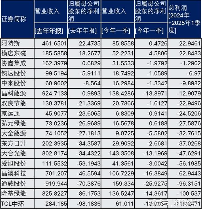 光伏材料龙头企业__全球领先的光伏材料供应商