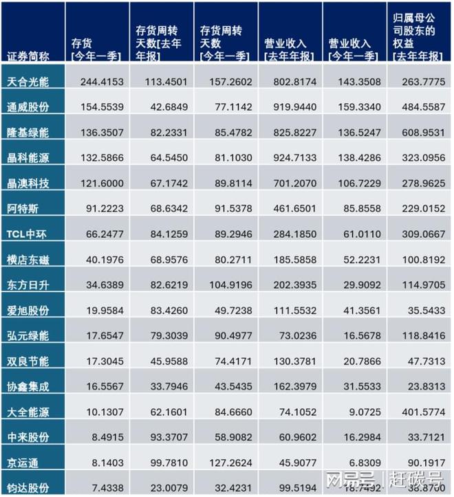 全球领先的光伏材料供应商__光伏材料龙头企业