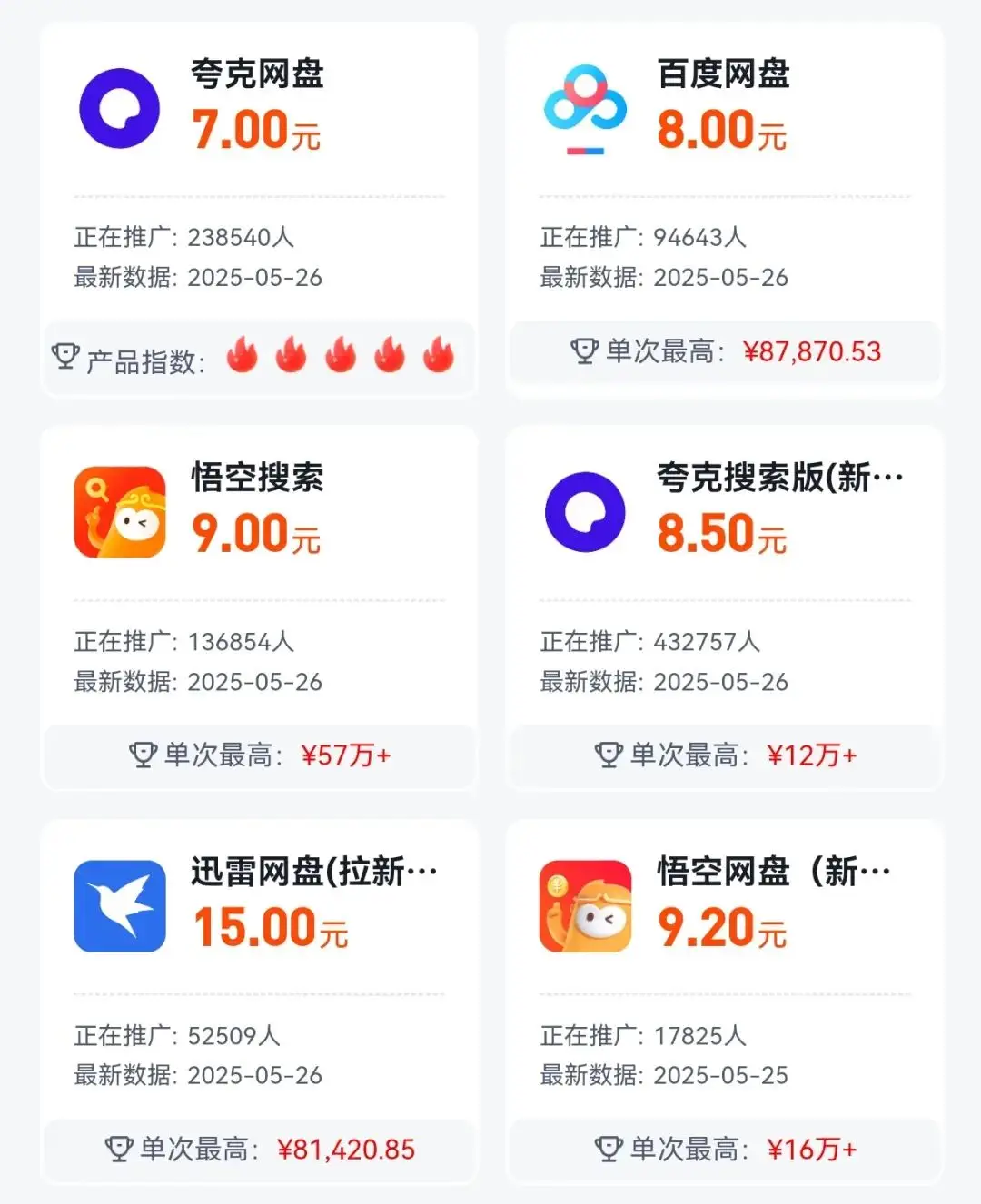 高考中的商机，闲鱼卖学习资料，结合网盘拉新，双重收益_高考中的商机，闲鱼卖学习资料，结合网盘拉新，双重收益_