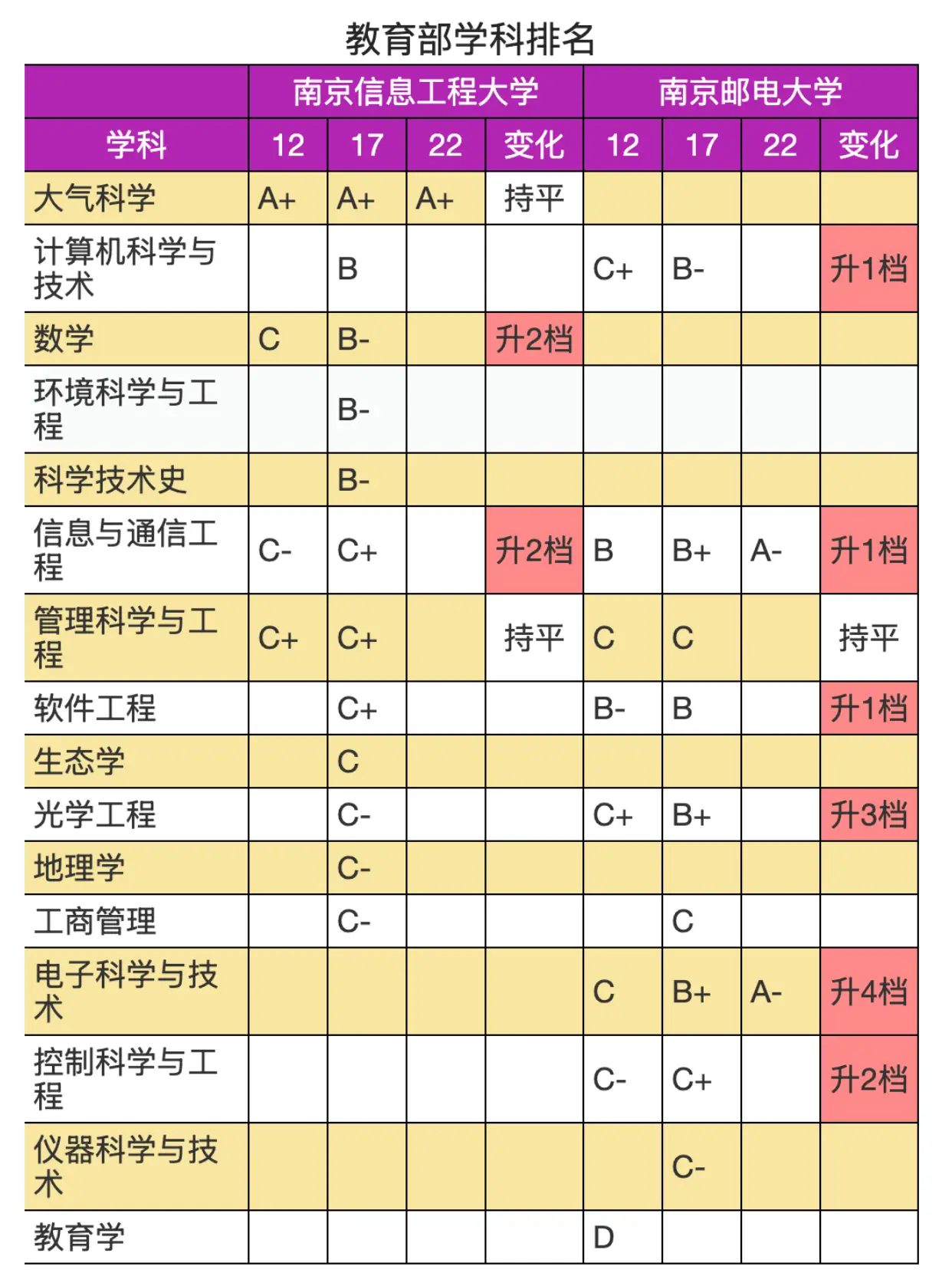 志愿填报必备参考：南京信息工程大学和南京邮电大学，选哪一个好