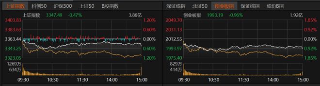 6月A股行情前瞻：科技股能否逆袭？市场机会如何把握？