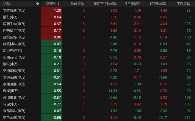股票科技_股票行情科技股_