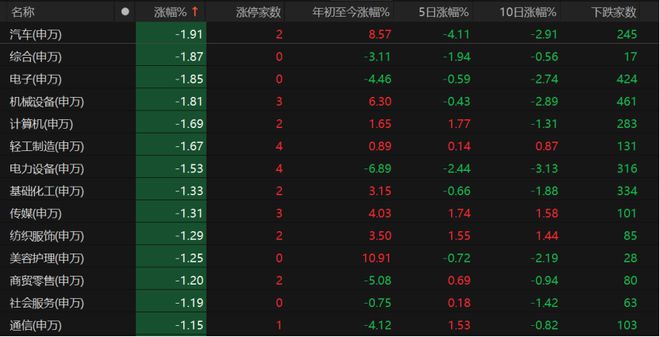 股票科技__股票行情科技股