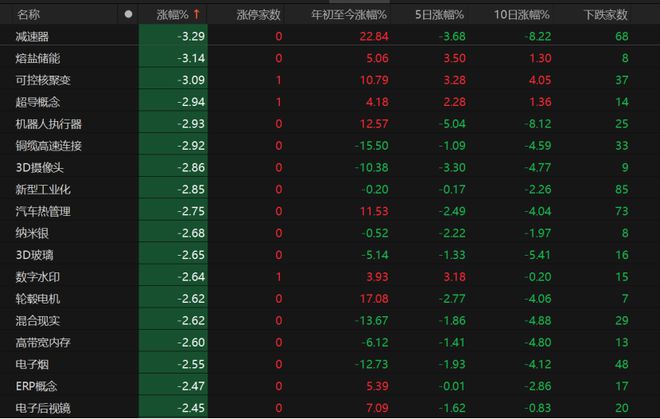 _股票行情科技股_股票科技