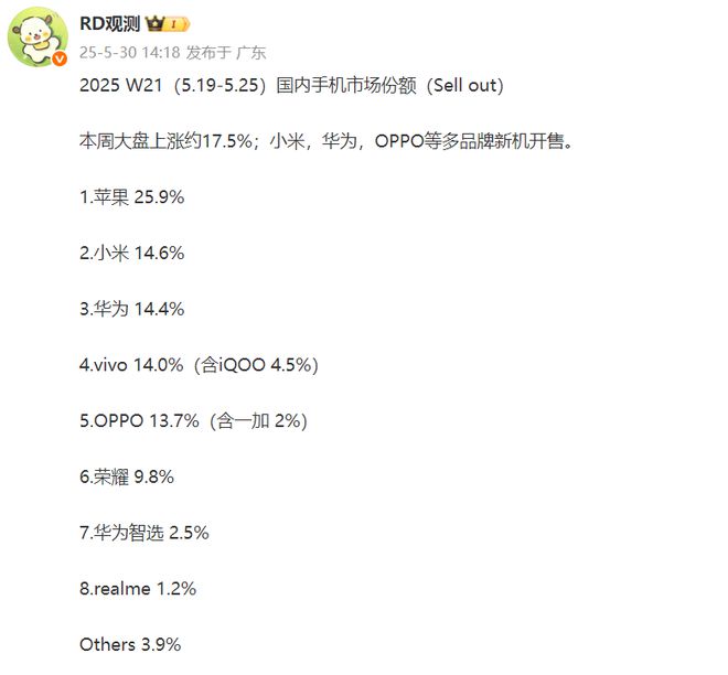 苹果占比超四分之一，国产毫无还手之力