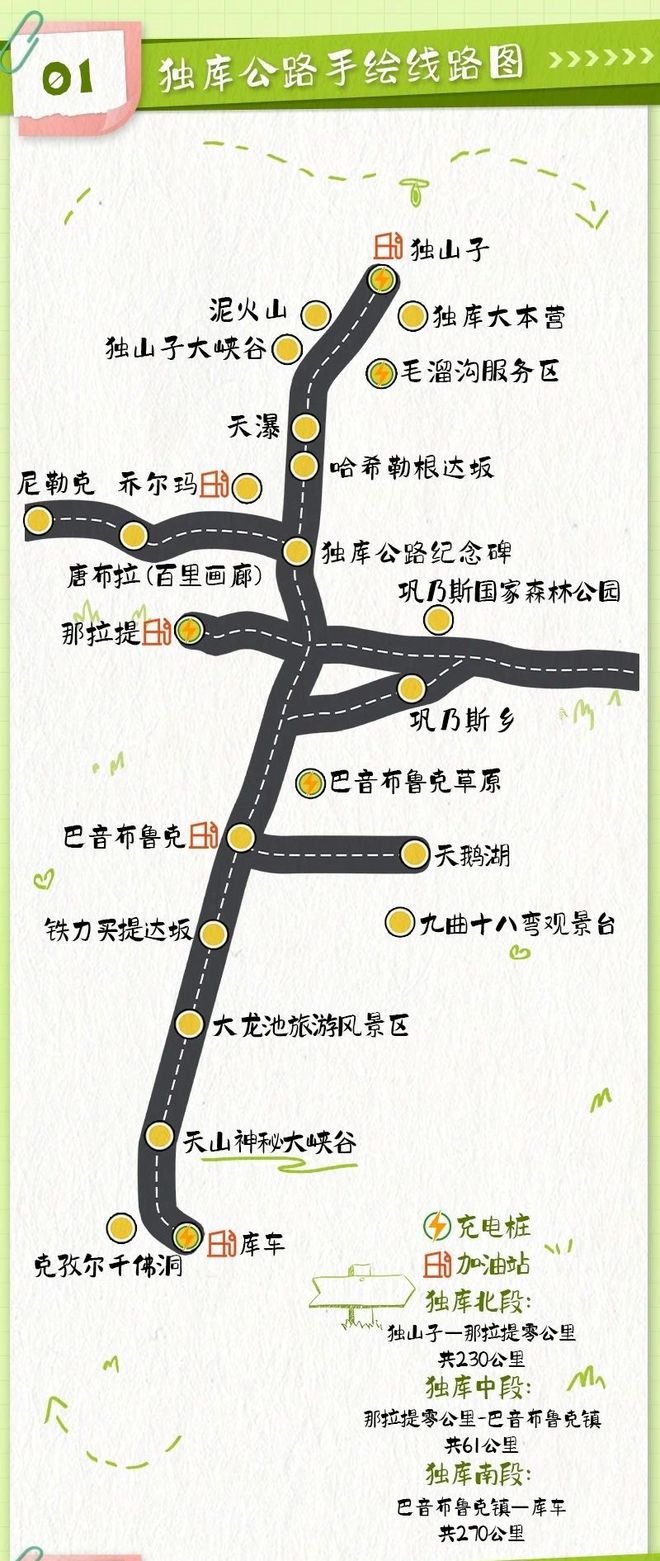 大国工程在新疆丨独库公路——不只是一条网红公路，更是英雄之路