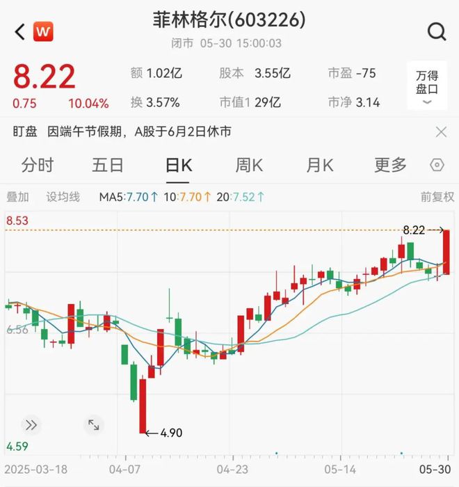 涨停股提前五分钟布局__提前挂涨停