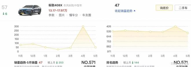 _东风标致新车型_东风标致新款轿车