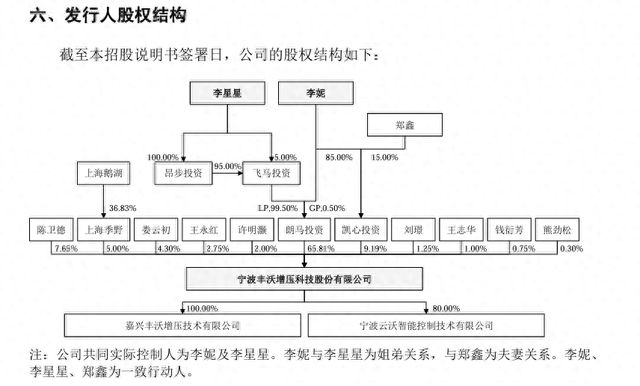 李书福家族上市版图再扩张