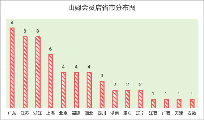 _山姆在建门店_南京市投资促进局挂牌