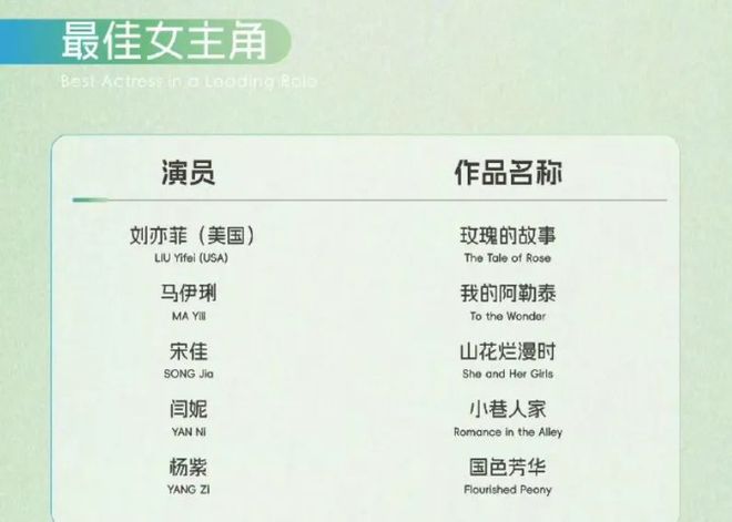 _宋承宪刘亦菲颁奖礼_巩俐金马奖缺席颁奖