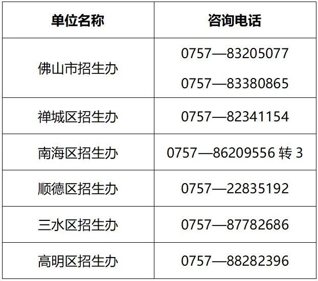 佛山市报考指南_佛山市考时间_
