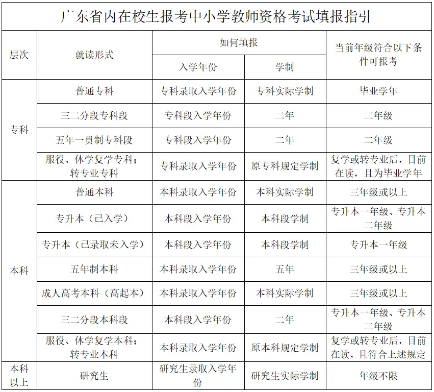 佛山市考时间__佛山市报考指南