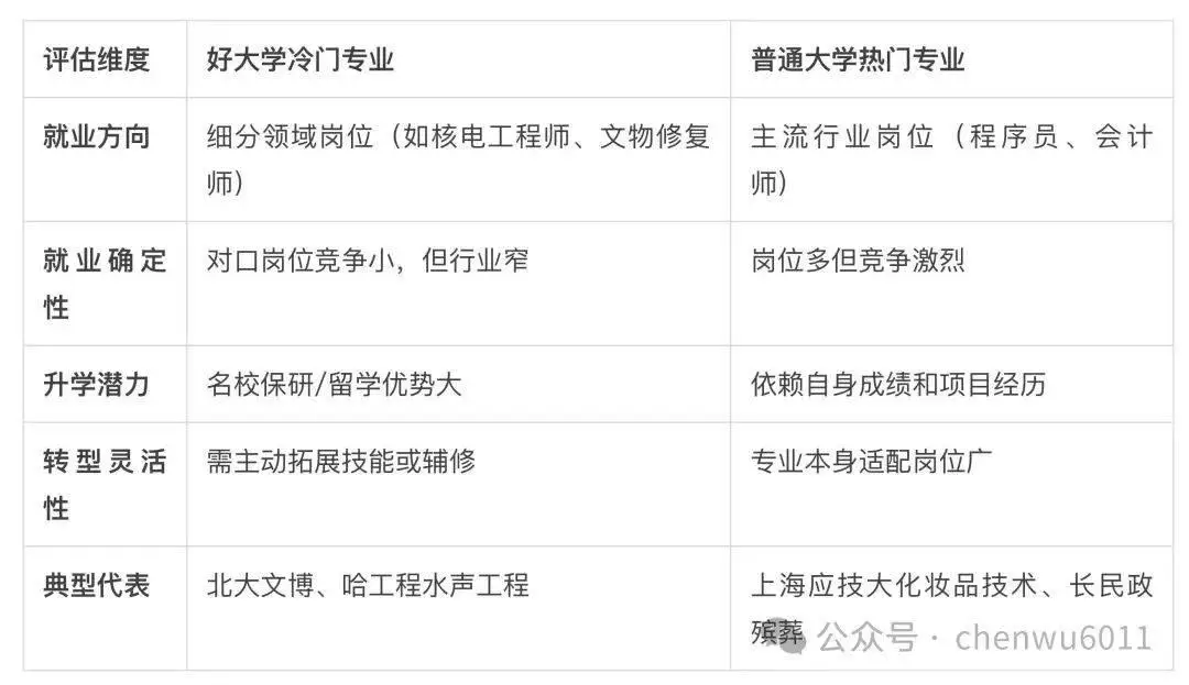 大学的热门专业和冷门专业__大学专业热门好还是冷门好