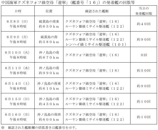 寸土不丢、寸海不让！歼-15挂弹起飞高空缠斗驱离外机 影像公布_寸土不丢、寸海不让！歼-15挂弹起飞高空缠斗驱离外机 影像公布_