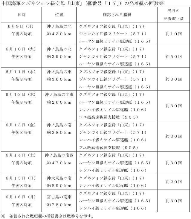 _寸土不丢、寸海不让！歼-15挂弹起飞高空缠斗驱离外机 影像公布_寸土不丢、寸海不让！歼-15挂弹起飞高空缠斗驱离外机 影像公布