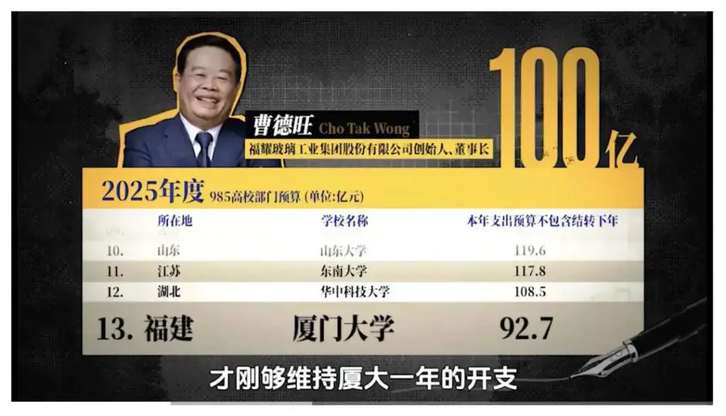_刚上大学投资了富豪榜_富豪建大学