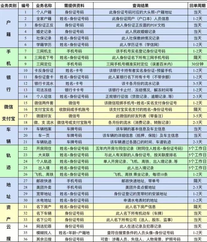 _新型诈骗手段2021_新型的诈骗