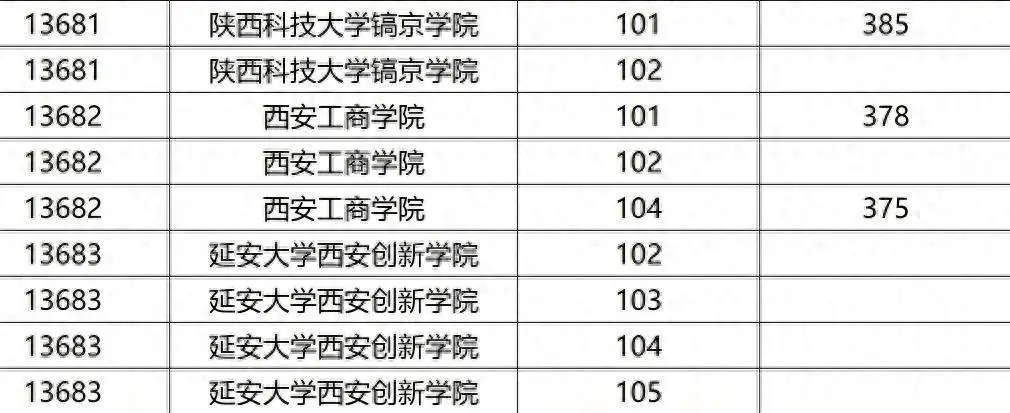一高校在广西招生现“零投档”现象