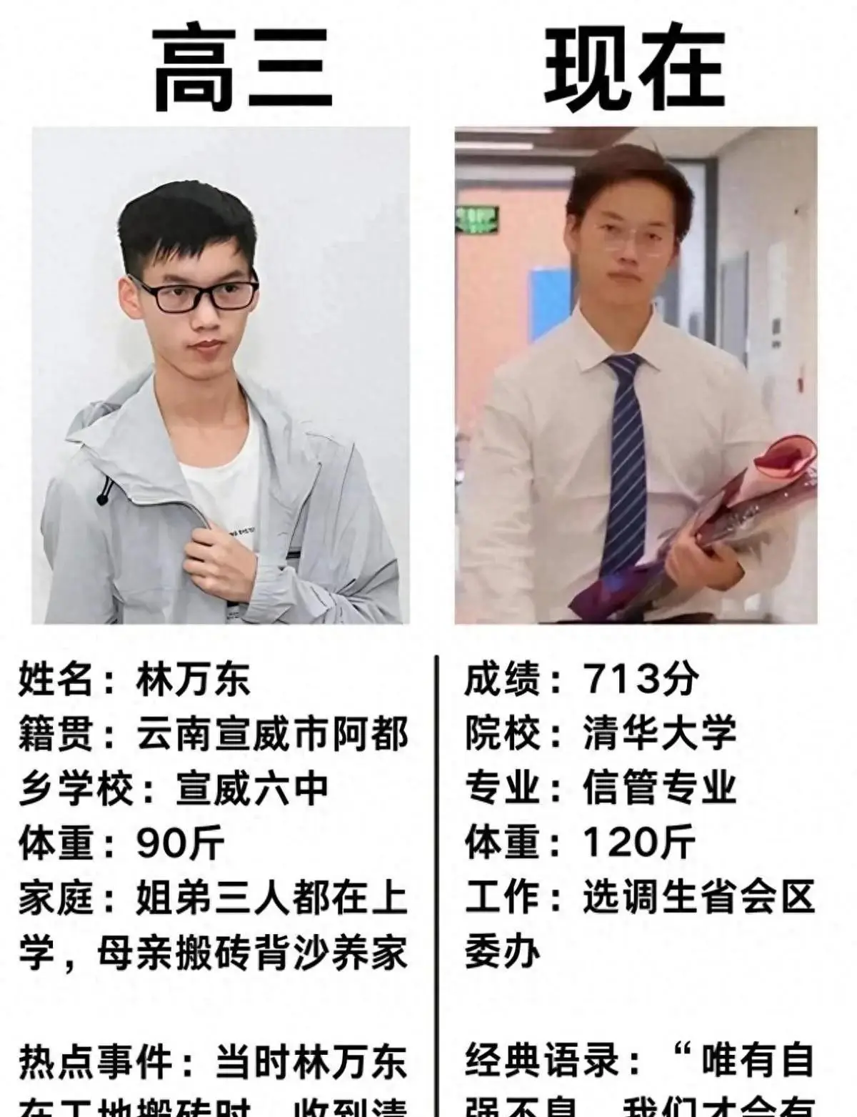 清华学弟高考状元_清华学生高考_