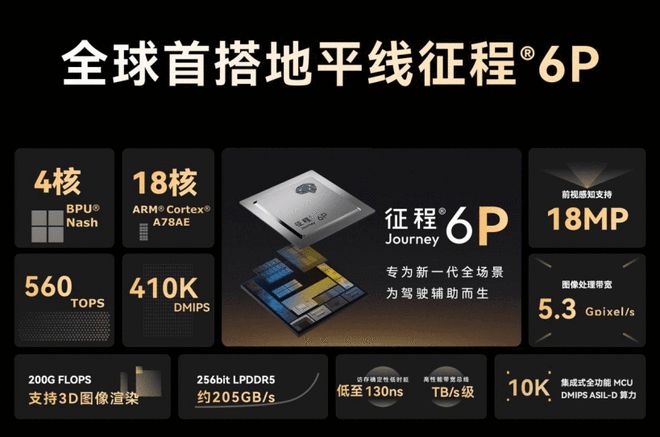 搭载地平线征程6P星途ET5首发  全民精品安全SUV_搭载地平线征程6P星途ET5首发  全民精品安全SUV_