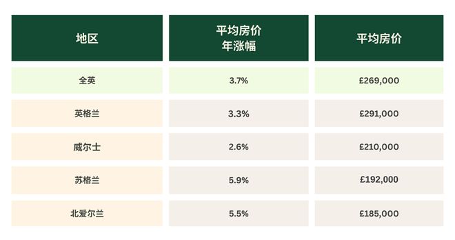 _贷款利率回升是利好还是利空_贷款利息回升
