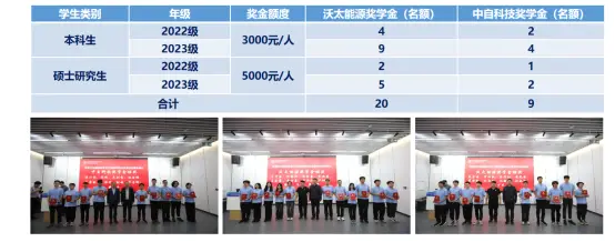 天津大学能源动力_张兵天津大学储能材料_