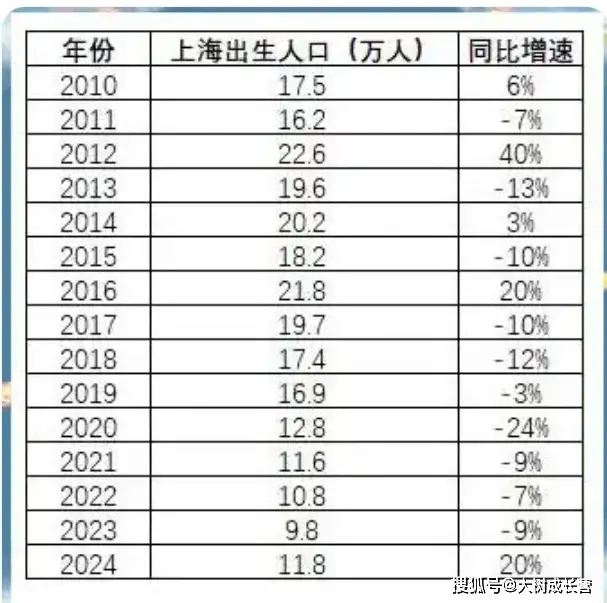 上海小学入学人口_上海小学在校生人数_