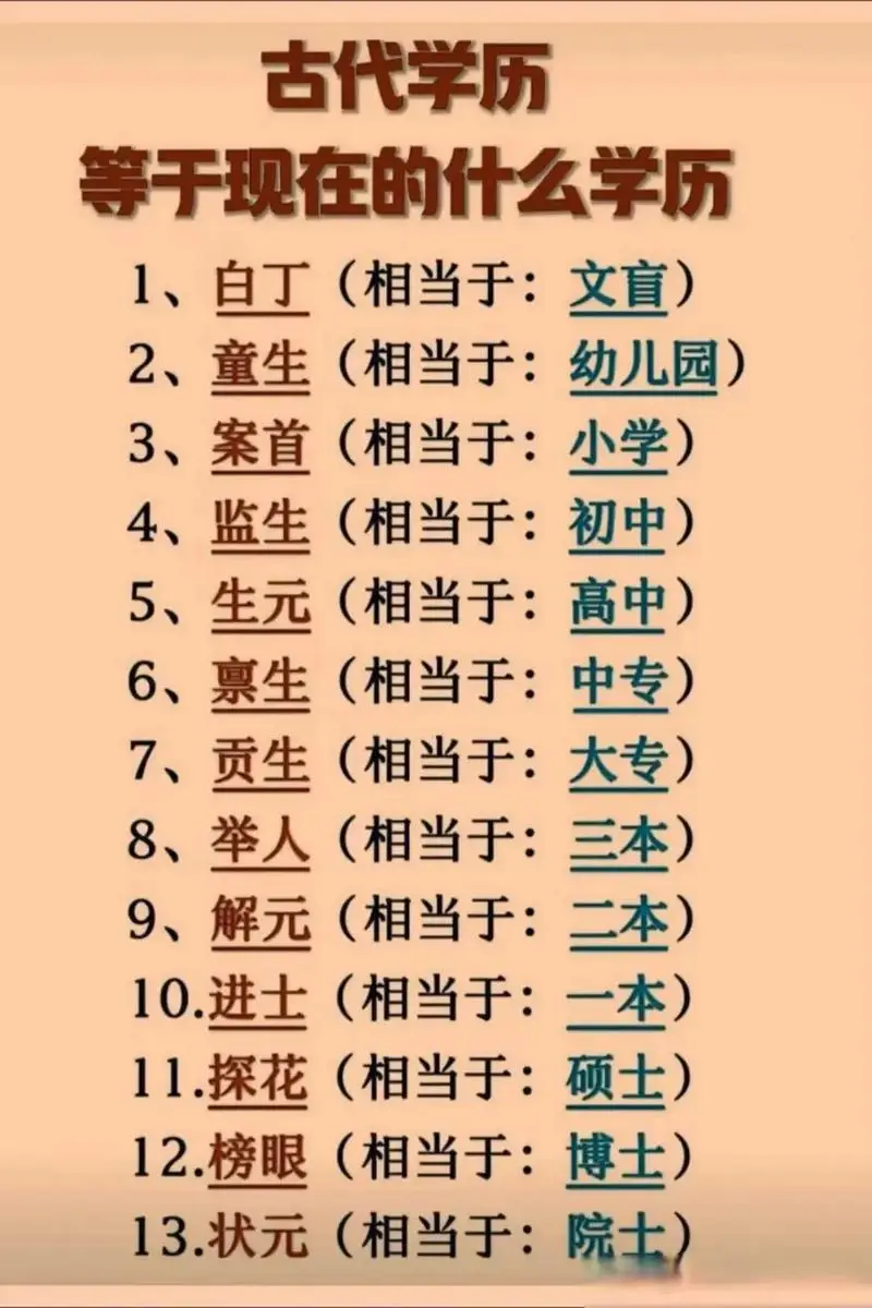 本科在日本叫什么_本科古代叫什么_