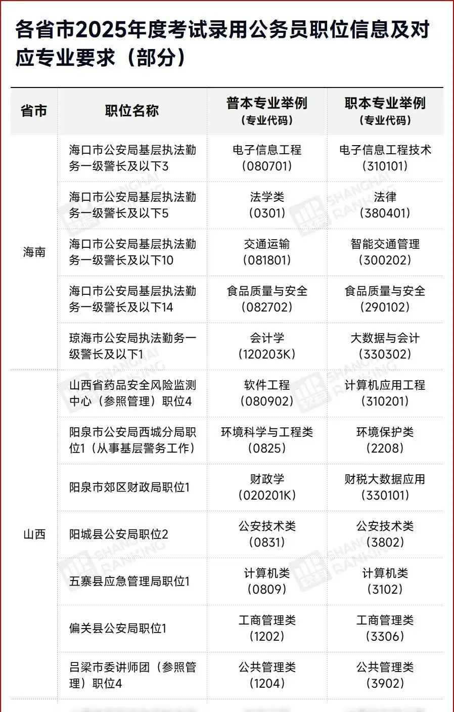 本科能考公务员考试吗_本科专业可以考公务员吗_
