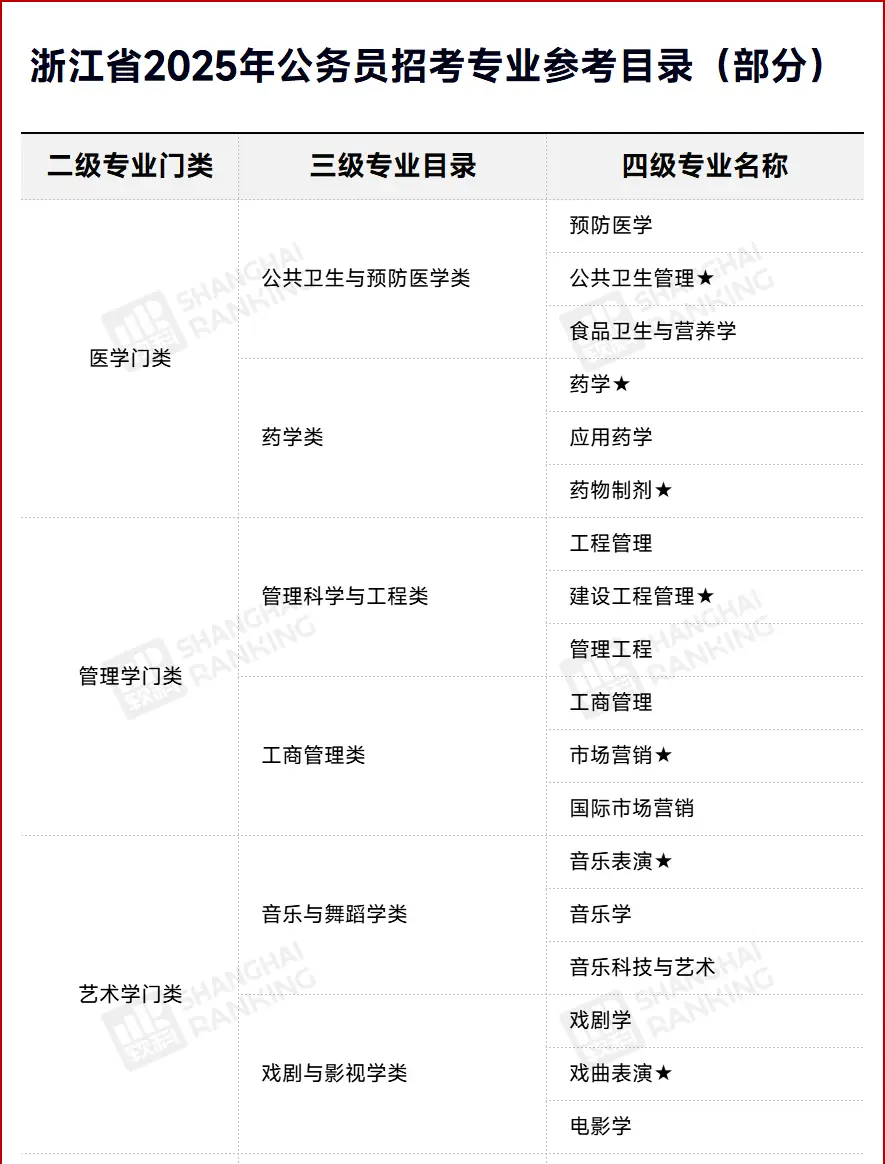 本科能考公务员考试吗__本科专业可以考公务员吗