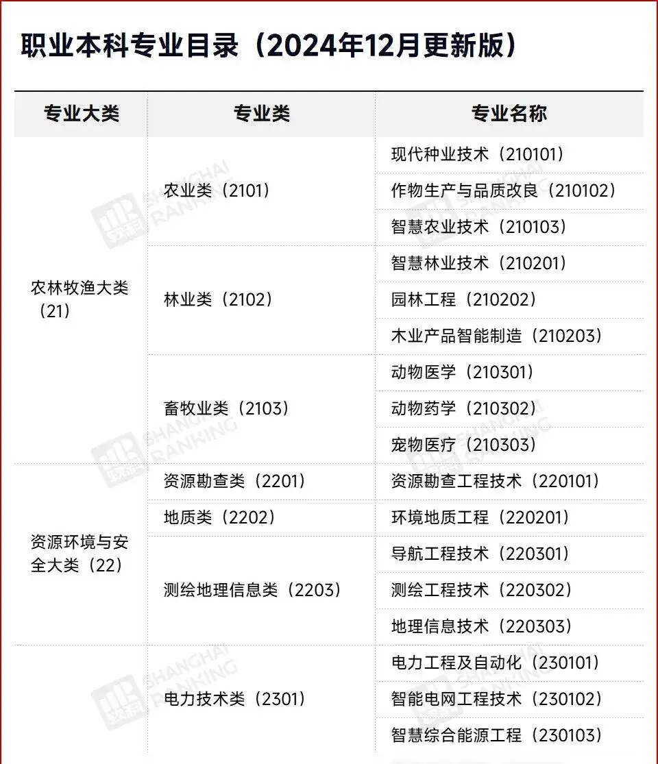 _本科专业可以考公务员吗_本科能考公务员考试吗
