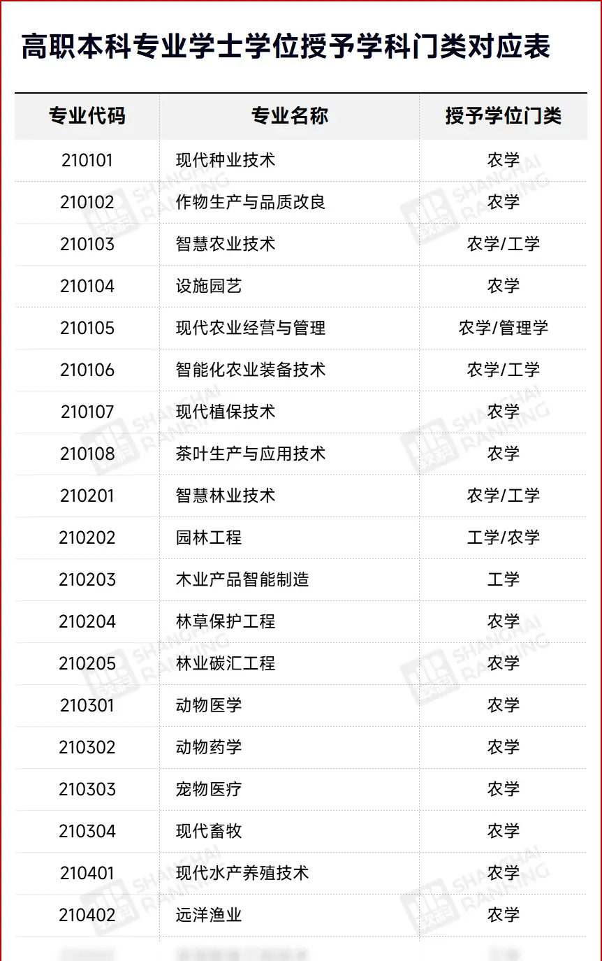 _本科专业可以考公务员吗_本科能考公务员考试吗