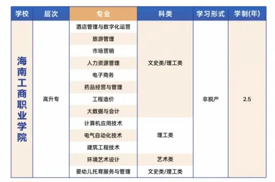 成人学历提升形式之成人高考_成人高考提升生学历要多少钱_