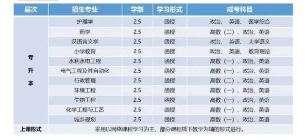 成人学历提升形式之成人高考__成人高考提升生学历要多少钱